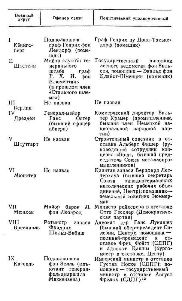 Заговор 20 июля 1944 года. Дело полковника Штауффенберга - Tabl1.jpg