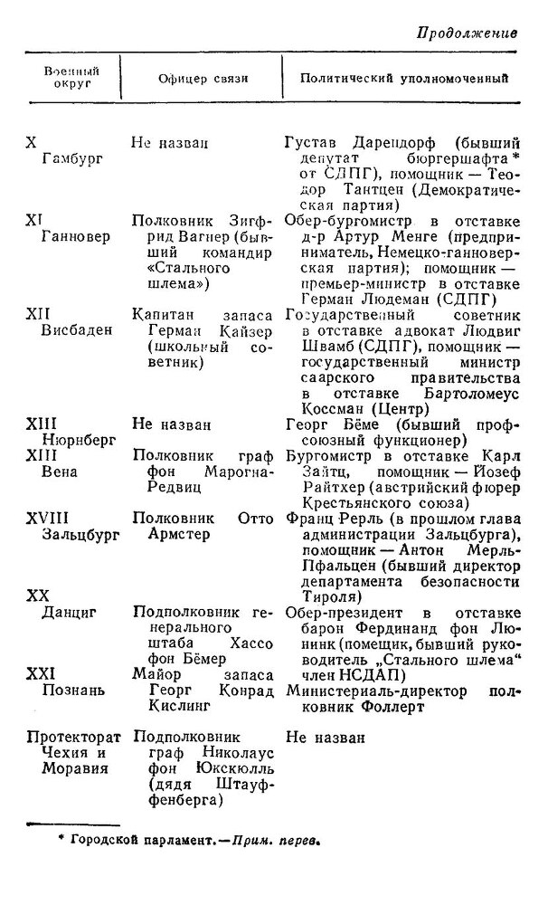 Заговор 20 июля 1944 года. Дело полковника Штауффенберга - Tabl2.jpg