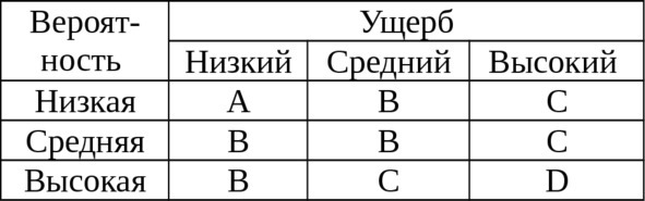 Управление информационной безопасностью. Стандарты СУИБ (СИ) - i_003.jpg