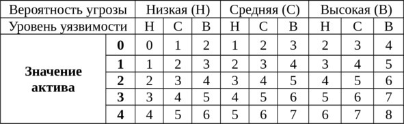 Управление информационной безопасностью. Стандарты СУИБ (СИ) - i_004.jpg