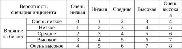 Управление информационной безопасностью. Стандарты СУИБ (СИ) - i_005.jpg