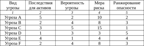 Управление информационной безопасностью. Стандарты СУИБ (СИ) - i_006.jpg