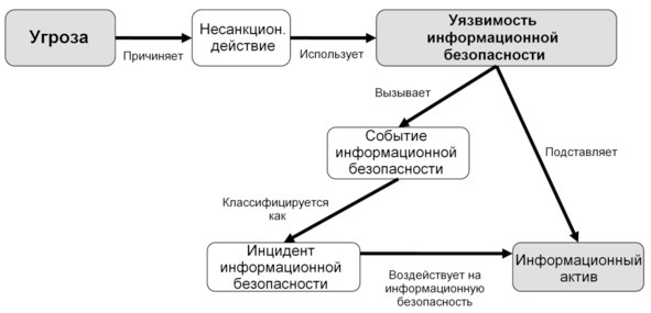 Управление информационной безопасностью. Стандарты СУИБ (СИ) - i_007.jpg