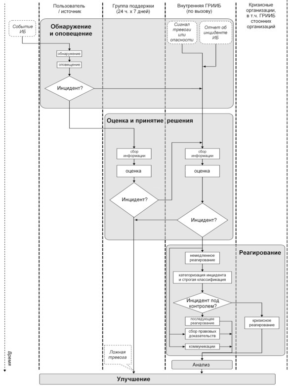 Управление информационной безопасностью. Стандарты СУИБ (СИ) - i_008.jpg