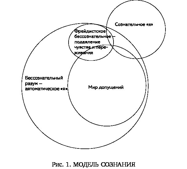 Перепрограммируйте свой мозг. Руководство по избавлению от вредных привычек - i_001.jpg