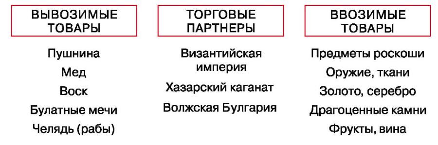 История России с древнейших времен до XVI века. 6 класс - b00000114.jpg