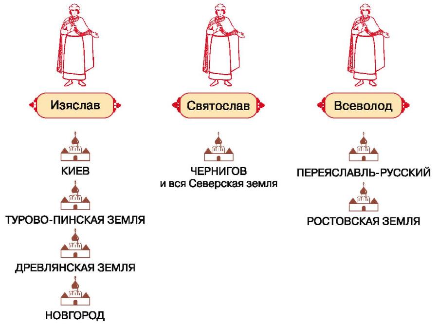 История России с древнейших времен до XVI века. 6 класс - b00000317.jpg