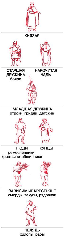 История России с древнейших времен до XVI века. 6 класс - b00000367.jpg