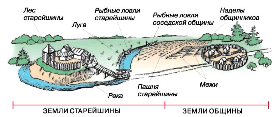 История России с древнейших времен до XVI века. 6 класс - b00000371.jpg