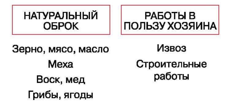 История России с древнейших времен до XVI века. 6 класс - b00000380.jpg