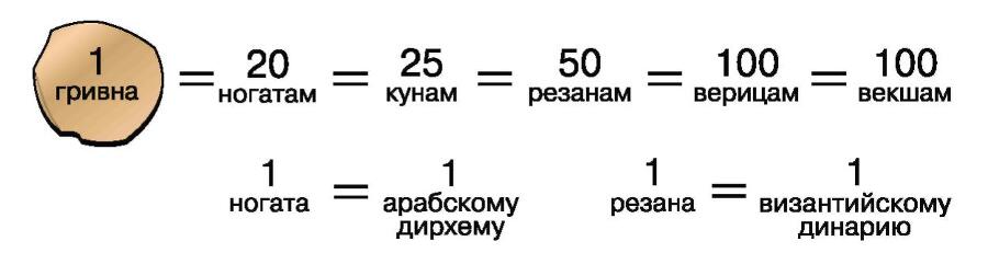 История России с древнейших времен до XVI века. 6 класс - b00000387.jpg