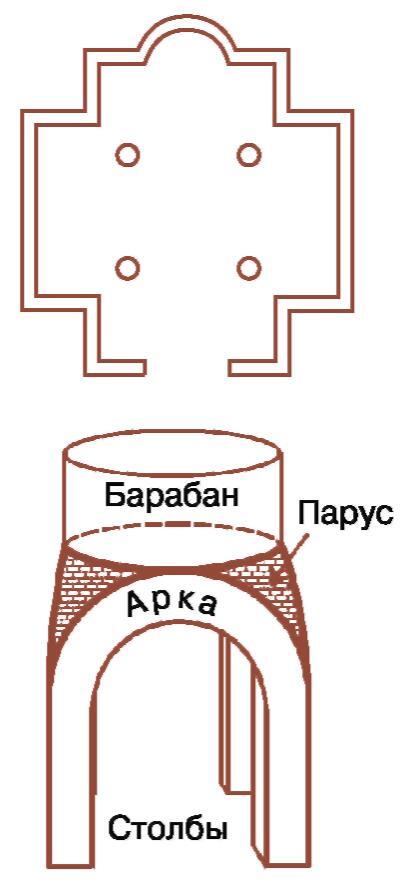 История России с древнейших времен до XVI века. 6 класс - b00000402.jpg