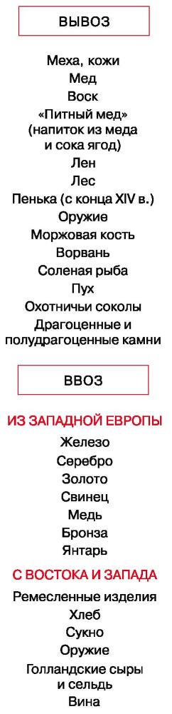 История России с древнейших времен до XVI века. 6 класс - b00000658.jpg