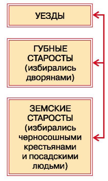 История России с древнейших времен до XVI века. 6 класс - b00001558.jpg