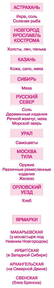 История России. XVII–XVIII века. 7 класс - b00000836.jpg