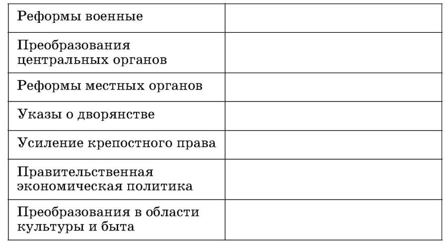 История России. XVII–XVIII века. 7 класс - b00001329.jpg