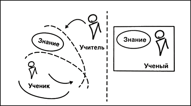 Методологи. Краткая история интеллектуального движения, сформировавшего идею «Русского мира» - i_003.png