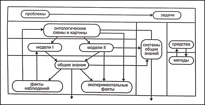 Методологи. Краткая история интеллектуального движения, сформировавшего идею «Русского мира» - i_011.png