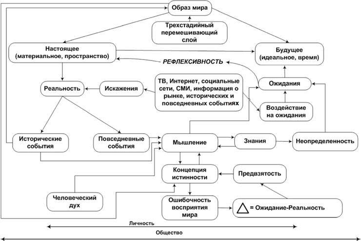 Методологи. Краткая история интеллектуального движения, сформировавшего идею «Русского мира» - i_013.png