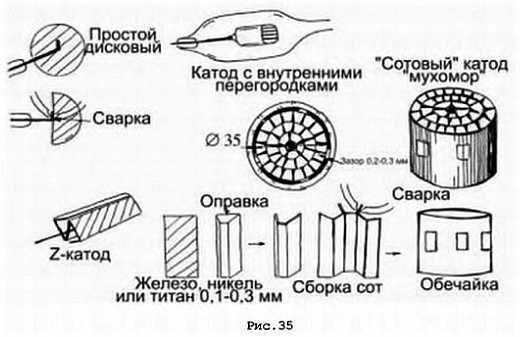 Интернет-журнал "Домашняя лаборатория", 2007 №1 - _35.jpg