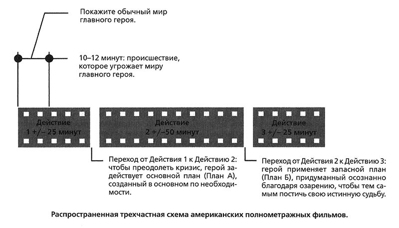 101 урок, который я выучил в киношколе - i_014.jpg