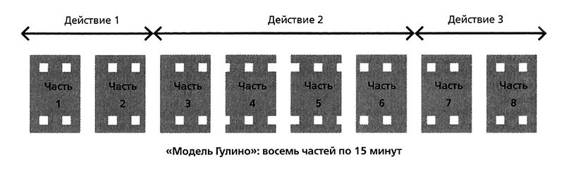 101 урок, который я выучил в киношколе - i_031.jpg