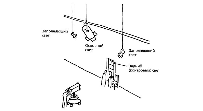 101 урок, который я выучил в киношколе - i_046.jpg