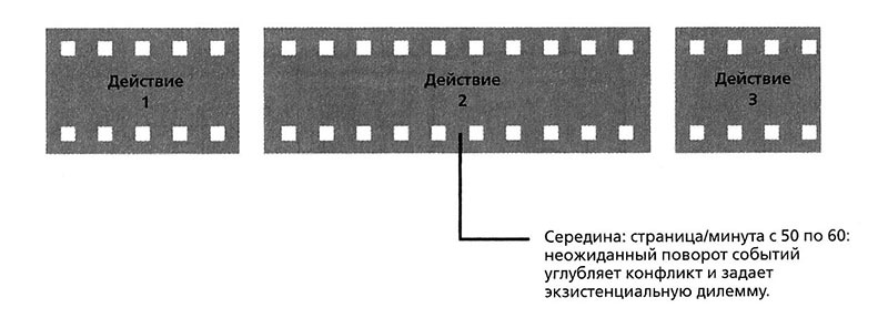 101 урок, который я выучил в киношколе - i_062.jpg