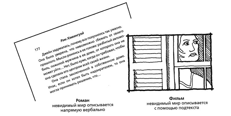 101 урок, который я выучил в киношколе - i_067.jpg