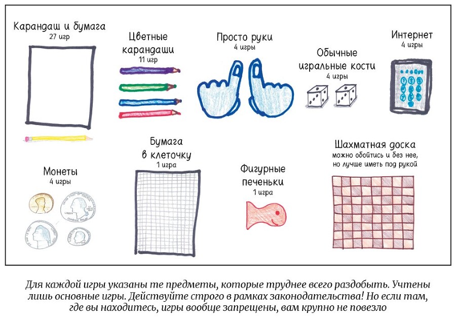 Математические игры с дурацкими рисунками: 75¼ простых, но требующих сообразительности игр, в которые можно играть где угодно - i_003.jpg