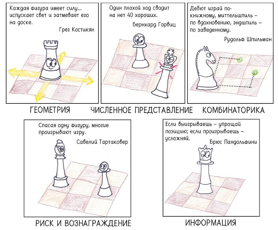 Математические игры с дурацкими рисунками: 75¼ простых, но требующих сообразительности игр, в которые можно играть где угодно - i_006.jpg