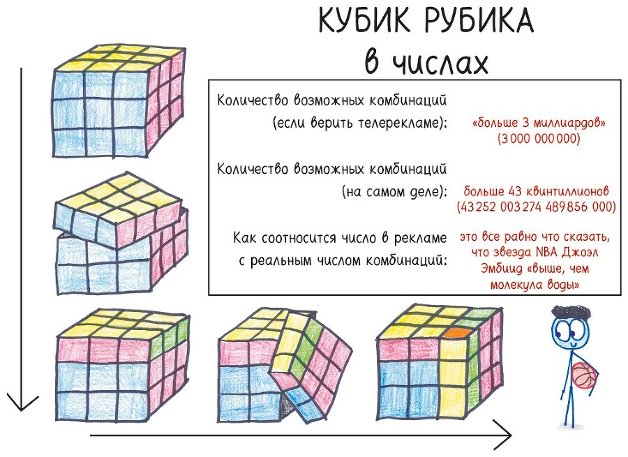 Математические игры с дурацкими рисунками: 75¼ простых, но требующих сообразительности игр, в которые можно играть где угодно - i_011.jpg