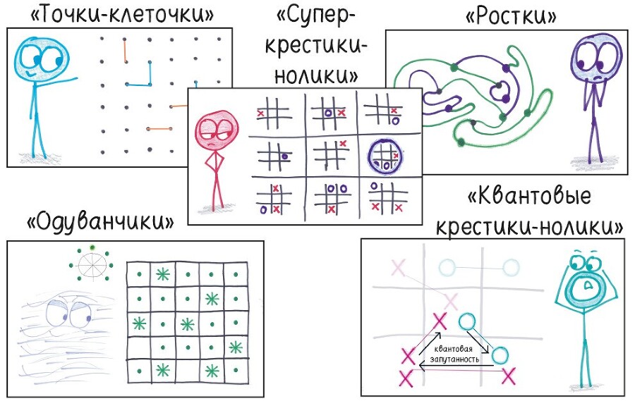 Математические игры с дурацкими рисунками: 75¼ простых, но требующих сообразительности игр, в которые можно играть где угодно - i_016.jpg