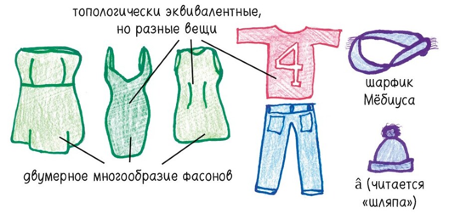 Математические игры с дурацкими рисунками: 75¼ простых, но требующих сообразительности игр, в которые можно играть где угодно - i_019.jpg