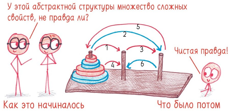 Математические игры с дурацкими рисунками: 75¼ простых, но требующих сообразительности игр, в которые можно играть где угодно - i_029.jpg