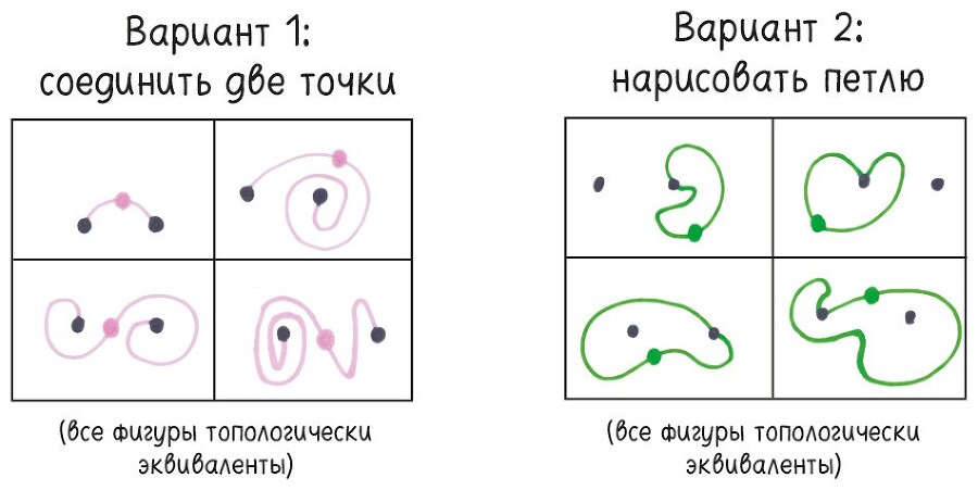 Математические игры с дурацкими рисунками: 75¼ простых, но требующих сообразительности игр, в которые можно играть где угодно - i_042.jpg