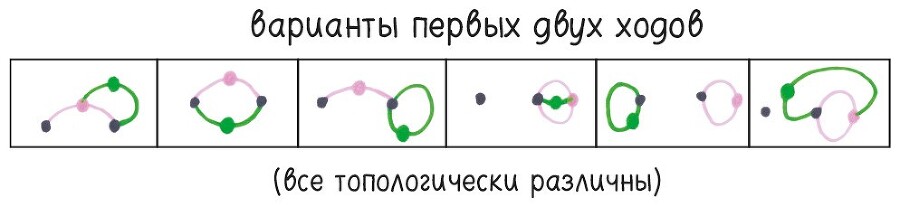 Математические игры с дурацкими рисунками: 75¼ простых, но требующих сообразительности игр, в которые можно играть где угодно - i_043.jpg