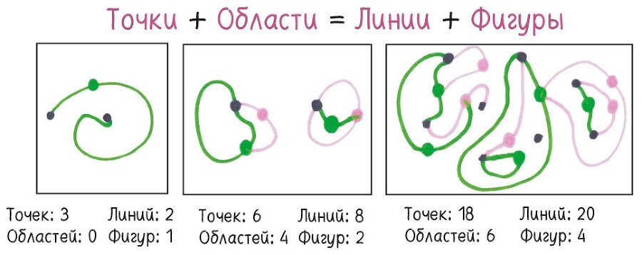 Математические игры с дурацкими рисунками: 75¼ простых, но требующих сообразительности игр, в которые можно играть где угодно - i_044.jpg