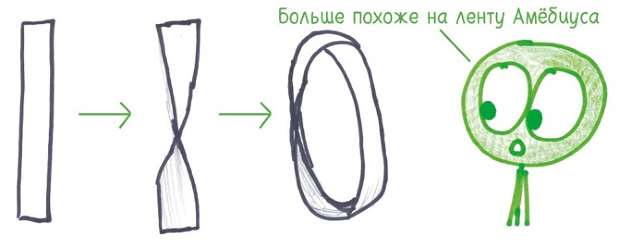 Математические игры с дурацкими рисунками: 75¼ простых, но требующих сообразительности игр, в которые можно играть где угодно - i_047.jpg