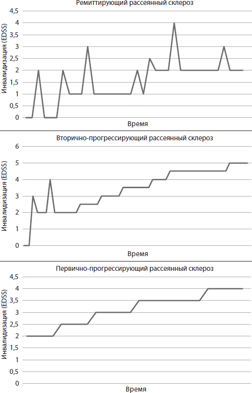 Поговорим о рассеянном склерозе. Семь шагов к преодолению болезни - i_006.png