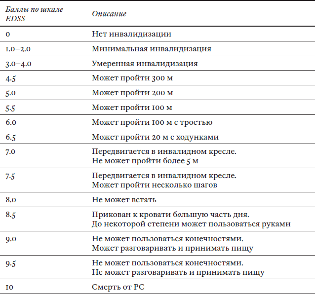 Поговорим о рассеянном склерозе. Семь шагов к преодолению болезни - i_007.png