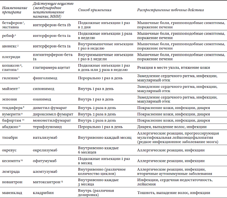 Поговорим о рассеянном склерозе. Семь шагов к преодолению болезни - i_010.png