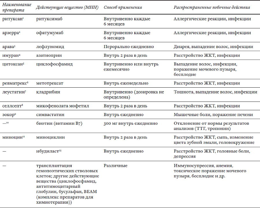 Поговорим о рассеянном склерозе. Семь шагов к преодолению болезни - i_011.png