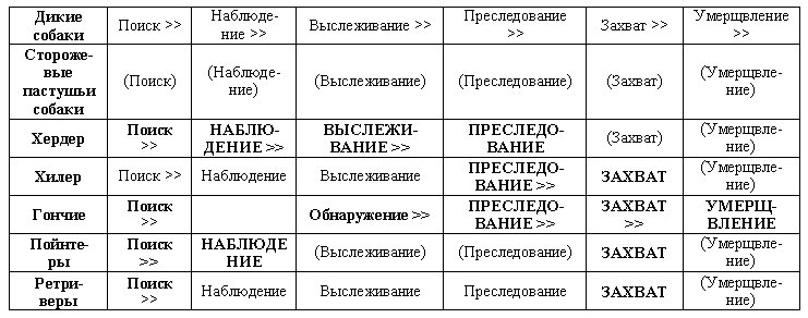 Собаки. Новый взгляд на происхождение, поведение и эволюцию собак - i_036.jpg