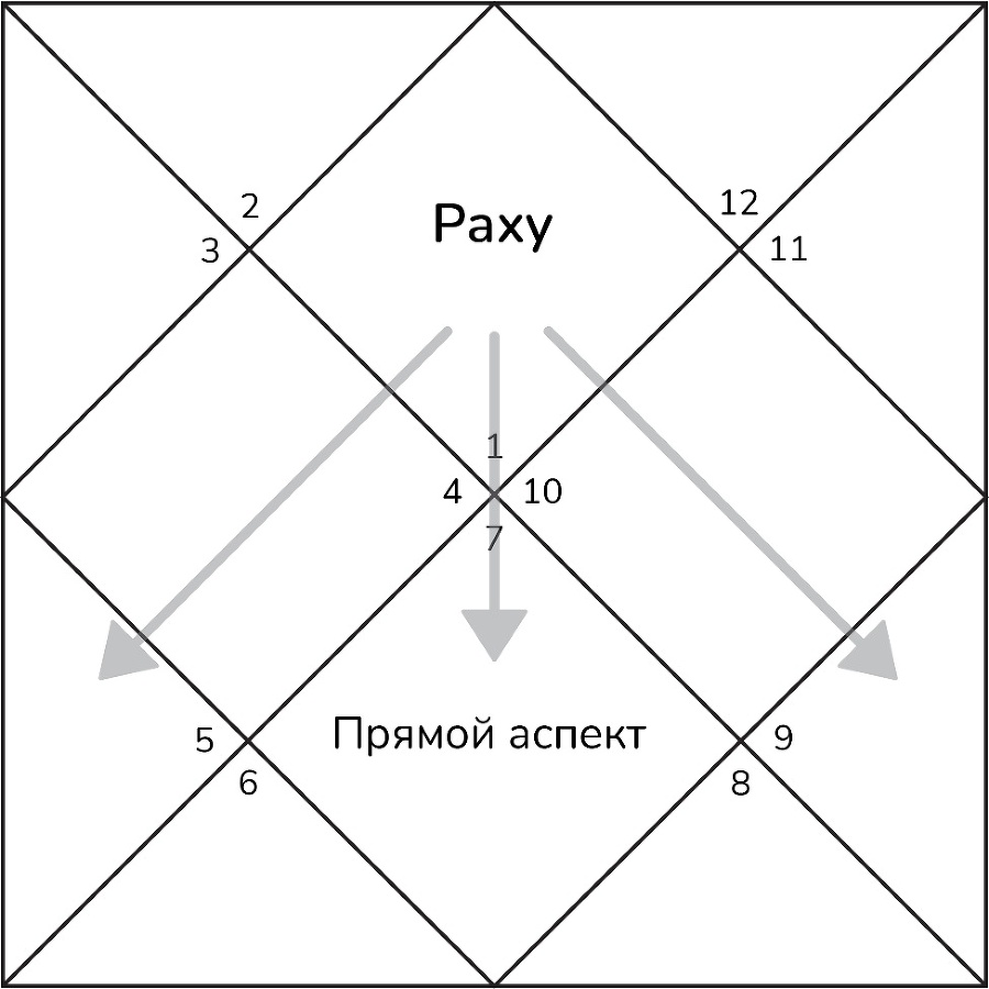 Транзиты Раху и Кету - _0.jpg