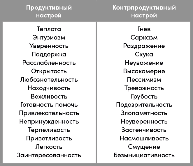 Понравиться за 90 секунд: Как завоевать внимание и расположить к себе - i_002.png