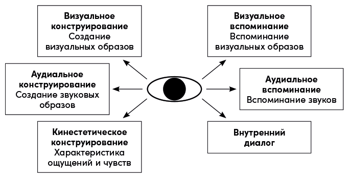 Понравиться за 90 секунд: Как завоевать внимание и расположить к себе - i_012.png