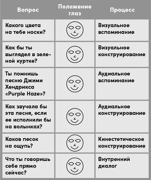 Понравиться за 90 секунд: Как завоевать внимание и расположить к себе - i_013.png