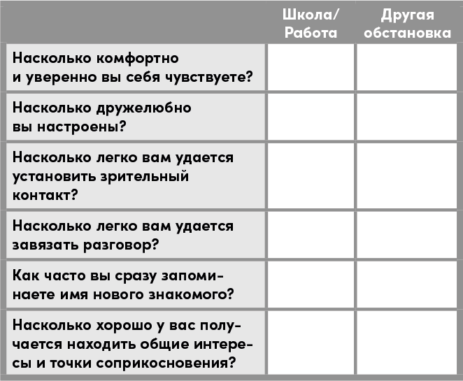 Понравиться за 90 секунд: Как завоевать внимание и расположить к себе - i_019.png