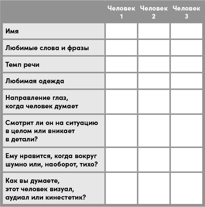 Понравиться за 90 секунд: Как завоевать внимание и расположить к себе - i_022.png